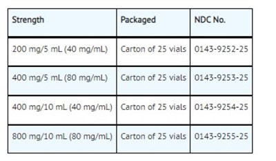 How Supplied (How Supplied)